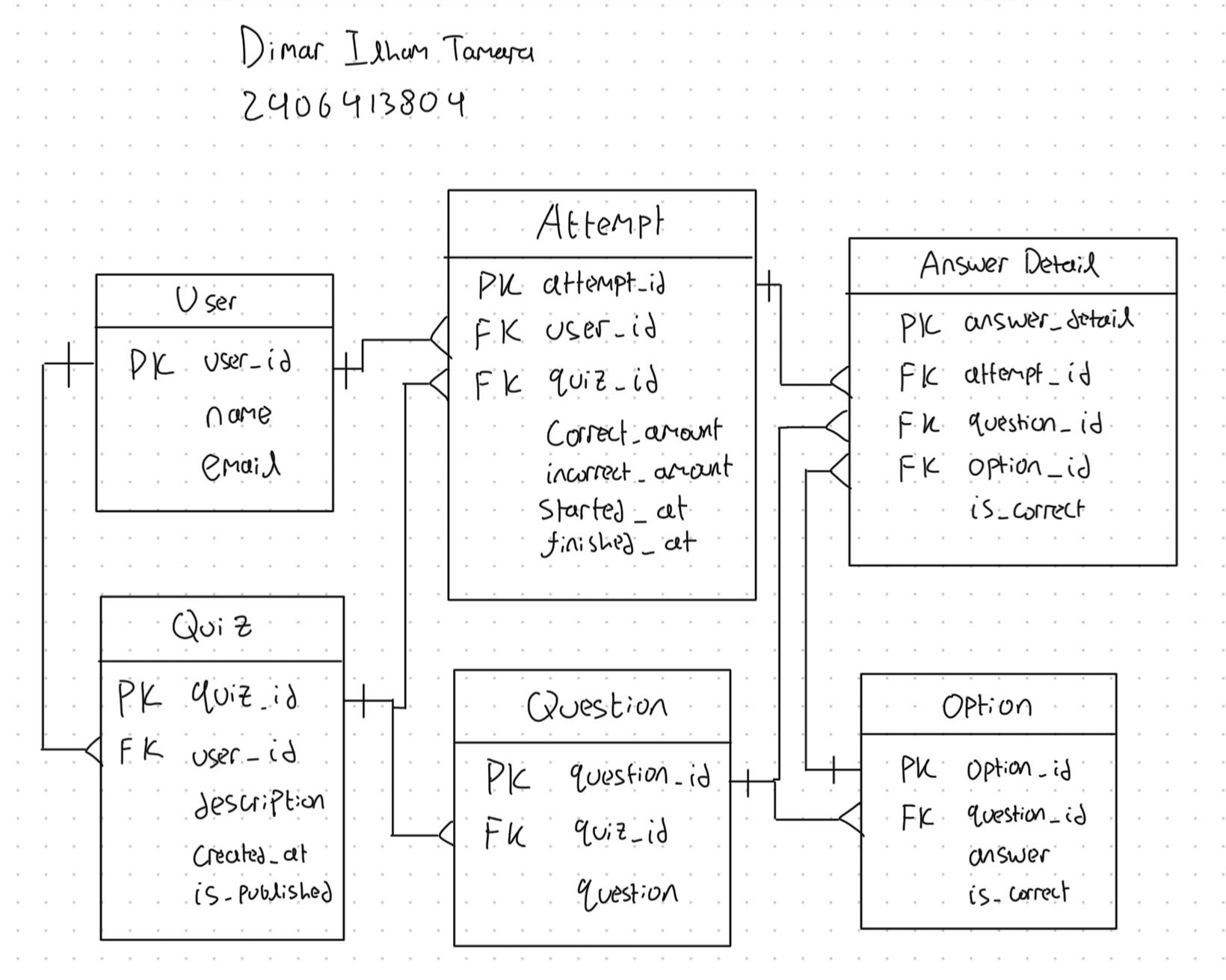 Kincir Angin Terbesar di Indonesia Resmi Beroperasi